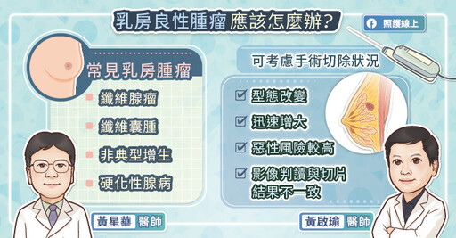 乳房良性腫瘤需要手術切除嗎？乳房真空輔助微創手術適用時機與手術步驟，乳房外科醫師圖文解說