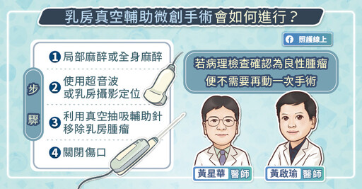 乳房良性腫瘤需要手術切除嗎？乳房真空輔助微創手術適用時機與手術步驟，乳房外科醫師圖文解說