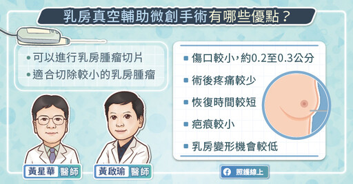 乳房良性腫瘤需要手術切除嗎？乳房真空輔助微創手術適用時機與手術步驟，乳房外科醫師圖文解說