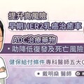 提升高風險早期HER2乳癌治癒率：ADC治療藥物助降低復發及死亡風險！ 健保給付條件 專科醫師五大QA解析