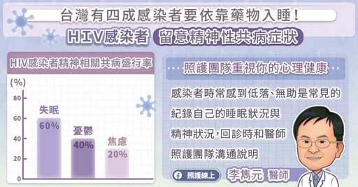 HIV感染者達到U=U後 活得長更要活得好！感染科醫師詳解HIV治療5個必問 李雋元醫師圖文解說