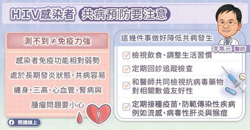 HIV感染者達到U=U後 活得長更要活得好！感染科醫師詳解HIV治療5個必問 李雋元醫師圖文解說