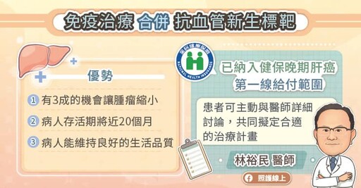 免疫合併標靶治療開啟新篇章！晚期肝癌不再絕望，專科醫師圖文解說