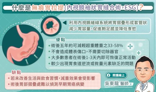 大幅度減重好處多？仔細評估減重治療才能健康瘦，胃腸專科醫師圖文解析