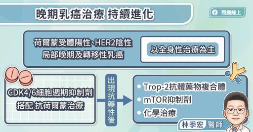 亞洲族群成效佳！荷爾蒙受體陽性、HER2陰性晚期乳癌治療進展，Trop-2抗體藥物複合體延長整體存活期，專科醫師圖文解說