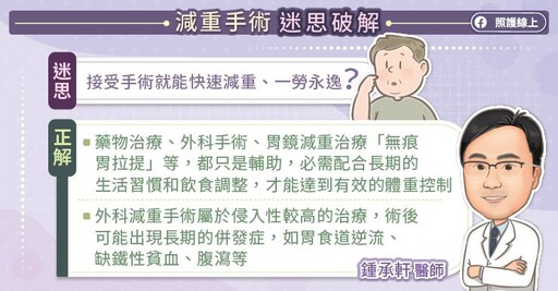 破解減重迷思，健康減重不復胖！胃腸專科醫師圖文解說