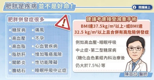 肥胖是疾病，改善健康不能等！胃鏡減重手術解析，專科醫師圖文懶人包