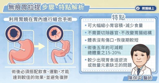 肥胖是疾病，改善健康不能等！胃鏡減重手術解析，專科醫師圖文懶人包