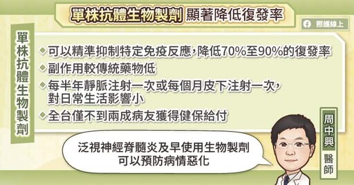 期待健保放寬給付標準，生物製劑助泛視神經脊髓炎NMOSD病友重拾希望