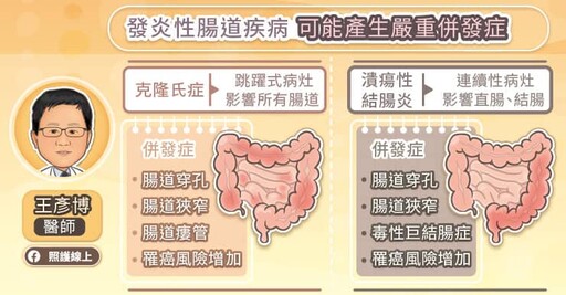 腹瀉、血便、體重減輕是警訊！發炎性腸道疾病治療解析，專科醫師圖文懶人包