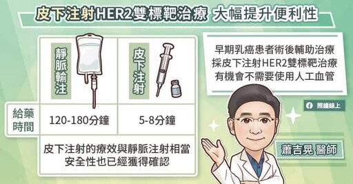 乳癌治療便利性大進化！HER2雙標靶藥物皮下注射新劑型–早期、晚期都受惠，腫瘤專科醫師圖文懶人包