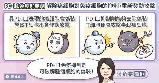 肺癌免疫治療利器再進化：PD-L1免疫抑制劑皮下注射新劑型給藥10分鐘完成！腫瘤專科醫師圖文懶人包