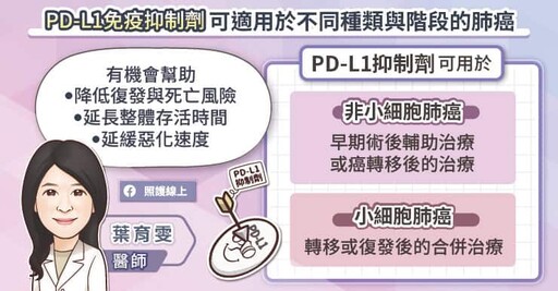 肺癌免疫治療利器再進化：PD-L1免疫抑制劑皮下注射新劑型給藥10分鐘完成！腫瘤專科醫師圖文懶人包