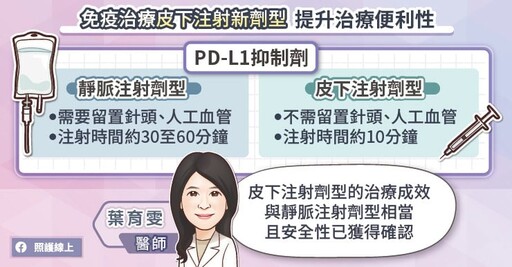 肺癌免疫治療利器再進化：PD-L1免疫抑制劑皮下注射新劑型給藥10分鐘完成！腫瘤專科醫師圖文懶人包