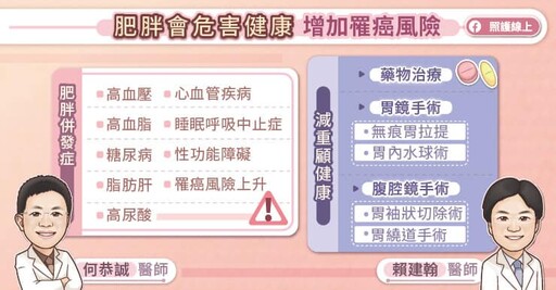 肥胖問題多，減重顧健康！胃鏡無痕胃拉提步驟與成效詳解，專科醫師圖文懶人包