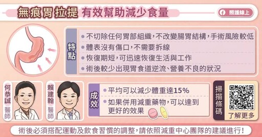 肥胖問題多，減重顧健康！胃鏡無痕胃拉提步驟與成效詳解，專科醫師圖文懶人包