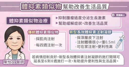 忽視肢端肥大症，多種共病跟著來！積極追蹤治療，維持生活品質，專科醫師圖文懶人包