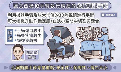 微創心臟瓣膜手術關鍵QA，二尖瓣逆流術前要知道！心臟外科醫師圖文懶人包