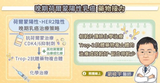 晚期荷爾蒙陽性乳癌新對策，Trop-2抗體藥物複合體接棒治療，腫瘤專科醫師圖文解說