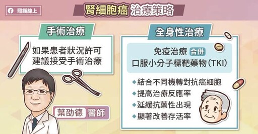 腎細胞癌無症狀、易忽略，口服小分子標靶藥物合併免疫治療提升治療成效，泌尿專科醫師圖文解說