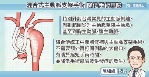 微創主動脈支架手術再進化，血管內固定錨釘納健保給付，主動脈瘤與主動脈剝離混合式手術解析，心臟血管外科醫師圖文懶人包