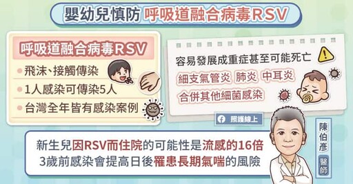 入住月子中心/產後護理之家前必注意！呼吸道融合病毒(RSV)單株抗體，幫助嬰幼兒避免群聚感染 遠離併發重症