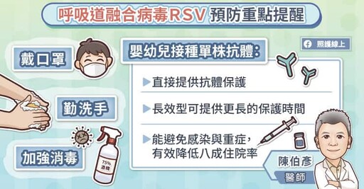 入住月子中心/產後護理之家前必注意！呼吸道融合病毒(RSV)單株抗體，幫助嬰幼兒避免群聚感染 遠離併發重症