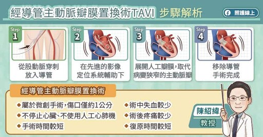 主動脈瓣狹窄恐導致猝死！經導管主動脈瓣膜置換術TAVI解析，心臟血管外科醫師圖文懶人包