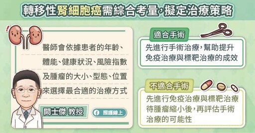 幫助擬定轉移性腎細胞癌治療計畫，IMDC腎細胞癌風險指數解析，泌尿專科醫師圖文懶人包