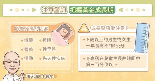 轉骨有效嗎?鼻子過敏會長不高?幾歲最佳?張若偉中醫師解析登大人N個成功關鍵