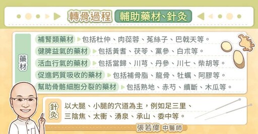 轉骨有效嗎?鼻子過敏會長不高?幾歲最佳?張若偉中醫師解析登大人N個成功關鍵