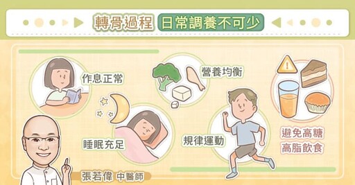 轉骨有效嗎?鼻子過敏會長不高?幾歲最佳?張若偉中醫師解析登大人N個成功關鍵