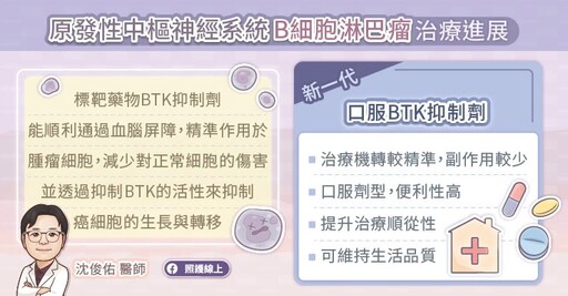 新一代口服BTK抑制劑突破治療困境,原發性中樞神經系統B細胞淋巴瘤PCNSL標靶治療解析,腫瘤專科醫師圖文懶人包