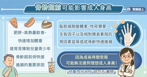 為什麼骨齡會超前?兒童內分泌專科醫師圖文解說