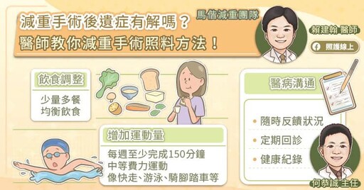 減重手術後遺症有哪些? 減重手術方法、術後照料方式一次看!