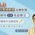 轉移性腎細胞癌治療對策，標靶藥物合併免疫療法顯著提升治療成效，泌尿專科醫師圖文解說