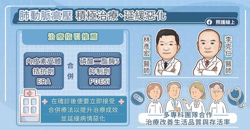 結締組織疾病易併發!世界肺動脈高壓日 邀您關心「心臟的癌症」 合併治療與多專科診治改善預後 專科醫師圖文解說