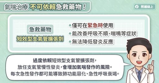 【世界氣喘日專訪】不可依賴急救藥物!規律使用維持性藥物,才能降低氣喘發作風險,胸腔專科醫師圖文解說