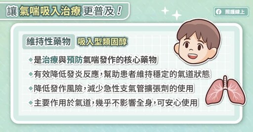 【世界氣喘日專訪】不可依賴急救藥物!規律使用維持性藥物,才能降低氣喘發作風險,胸腔專科醫師圖文解說