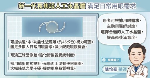 白內障術後眩光怕開車?新一代長焦段人工水晶體純折射式科技降低術後光暈、眩光,夜間駕車更安全,眼科醫師圖文解說