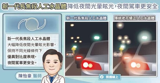 白內障術後眩光怕開車?新一代長焦段人工水晶體純折射式科技降低術後光暈、眩光,夜間駕車更安全,眼科醫師圖文解說