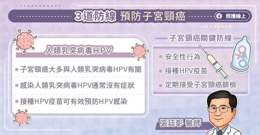 羅氏診斷女性健檢週活動開跑 HPV疫苗空窗世代別大意!定期子宮頸癌篩檢,守住健康防線
