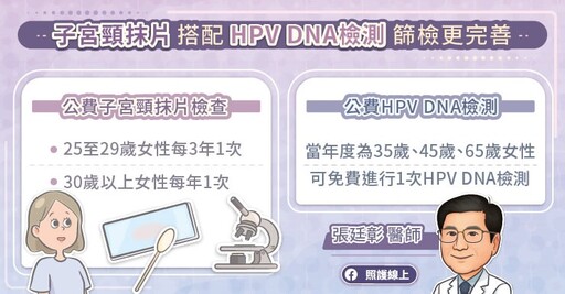 羅氏診斷女性健檢週活動開跑 HPV疫苗空窗世代別大意!定期子宮頸癌篩檢,守住健康防線