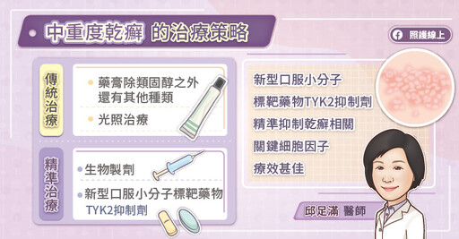 中重度乾癬迎治療新曙光！新型口服小分子標靶藥物（TYK2抑制劑）精準鎖定頭皮型病灶、改善生活品質，緩解搔癢、提升自信──皮膚專科醫師圖文解說