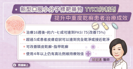 中重度乾癬迎治療新曙光！新型口服小分子標靶藥物（TYK2抑制劑）精準鎖定頭皮型病灶、改善生活品質，緩解搔癢、提升自信──皮膚專科醫師圖文解說