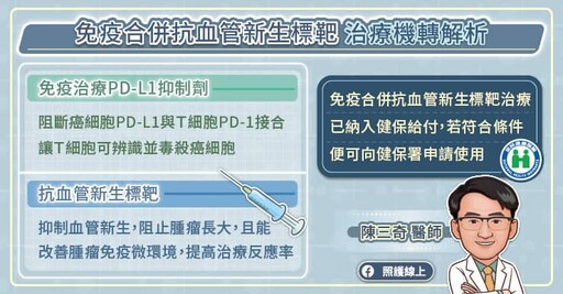 晚期肝癌治療對策,免疫合併抗血管新生標靶顯著縮小腫瘤、提升存活期,腫瘤專科醫師圖文解析