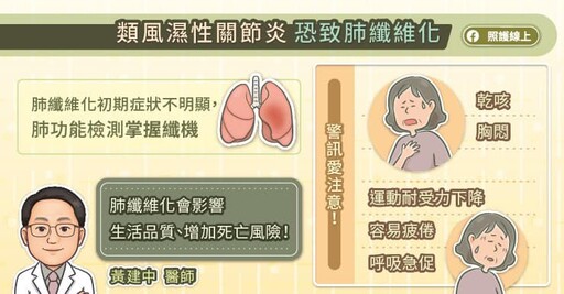 類風濕性關節炎恐致肺纖維化,高風險族群宜早期肺功能篩檢,專科醫師圖文解說