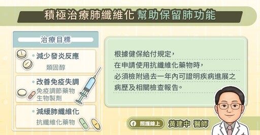 類風濕性關節炎恐致肺纖維化,高風險族群宜早期肺功能篩檢,專科醫師圖文解說