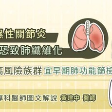 類風濕性關節炎恐致肺纖維化，高風險族群宜早期肺功能篩檢，專科醫師圖文解說