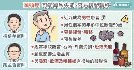 【7/27世界抗頭頸癌日專訪】精準醫療推進晚期頭頸癌治療新方向,ICI免疫檢查點抑制劑成一線治療關鍵武器,腫瘤專科醫師圖文解說